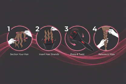 Twist Secret How It Works Infographic